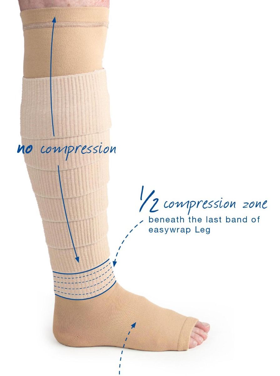 easywrap&reg; Fusion Strong Below Knee 30-40mmHg